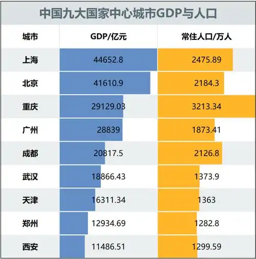 又一个千万人口大市诞生了!下一个千万人口城市,会是谁?